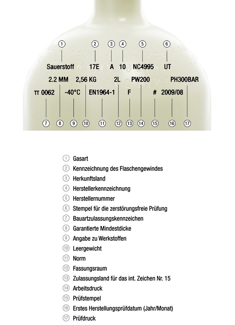 Gasflaschen Kennzeichnung Pdf