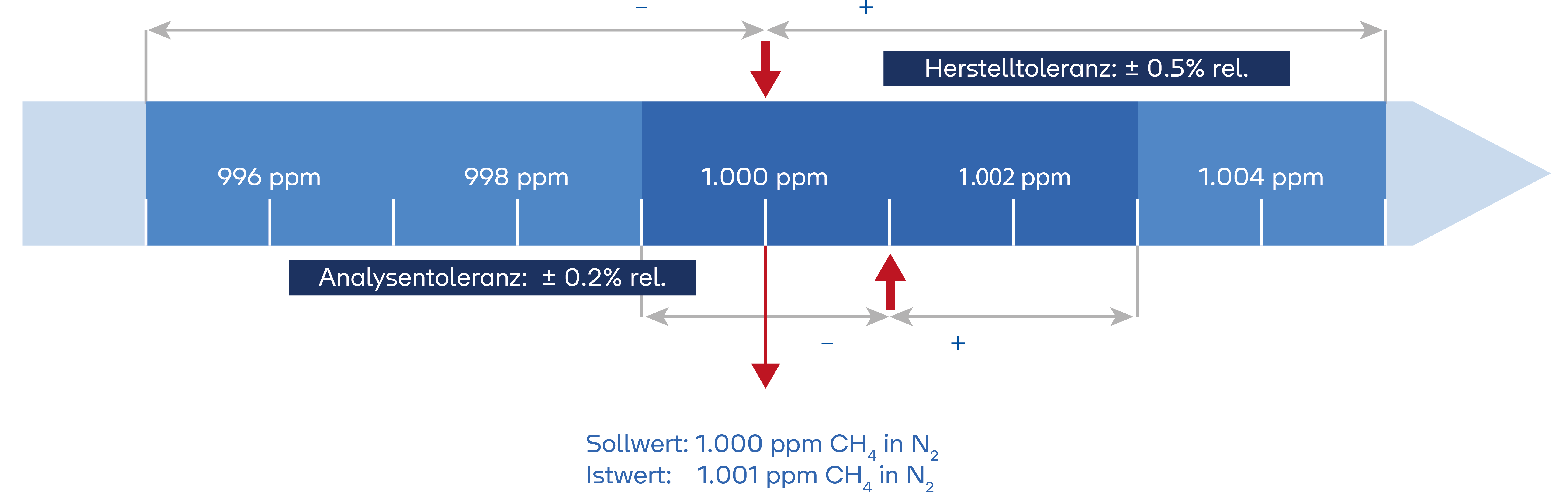 Spezialgase Gasgemische Analysezertifikate Tyczka_Air_Gases.png